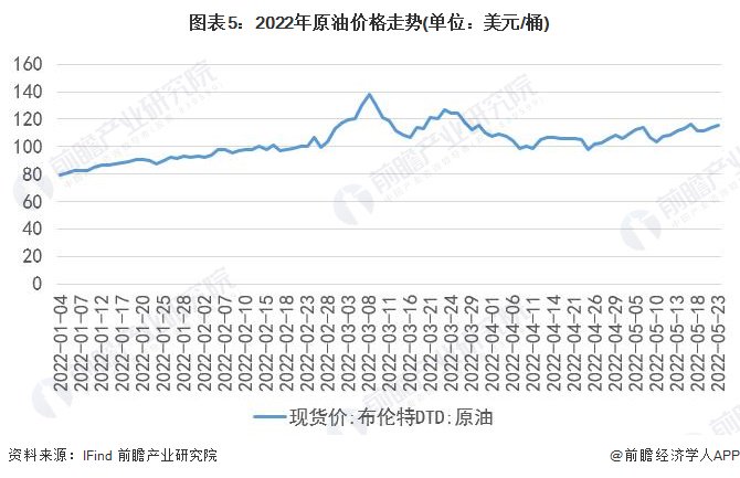 最新原油价格调整资讯