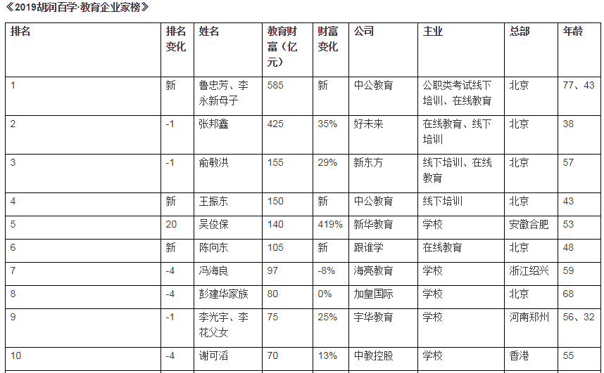 云南富豪遇害事件进展