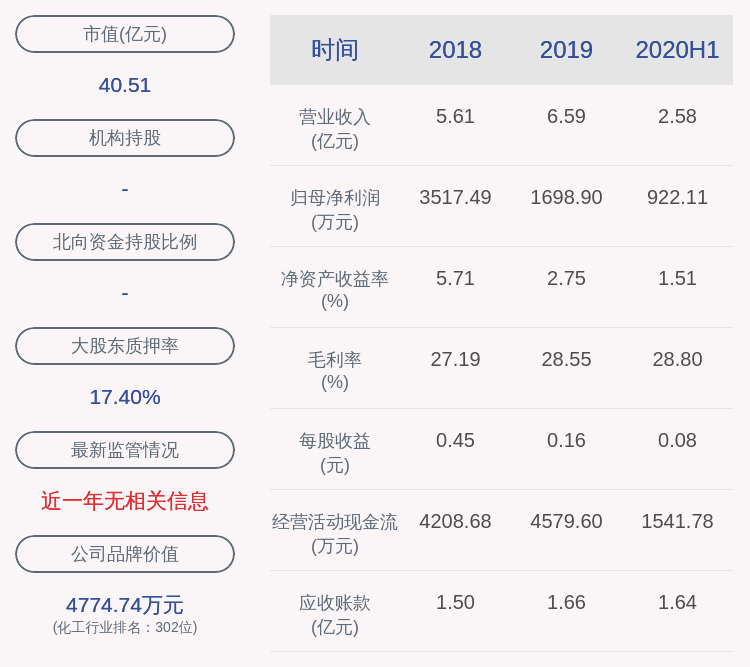 “上海天洋最新动态”