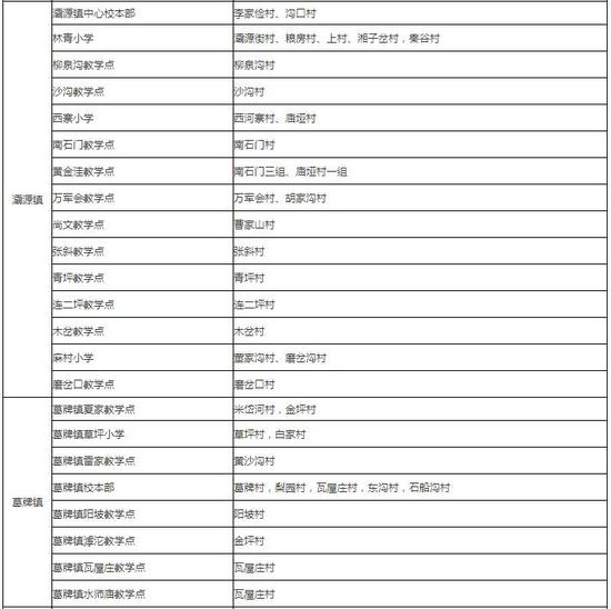 西安学区最新分布