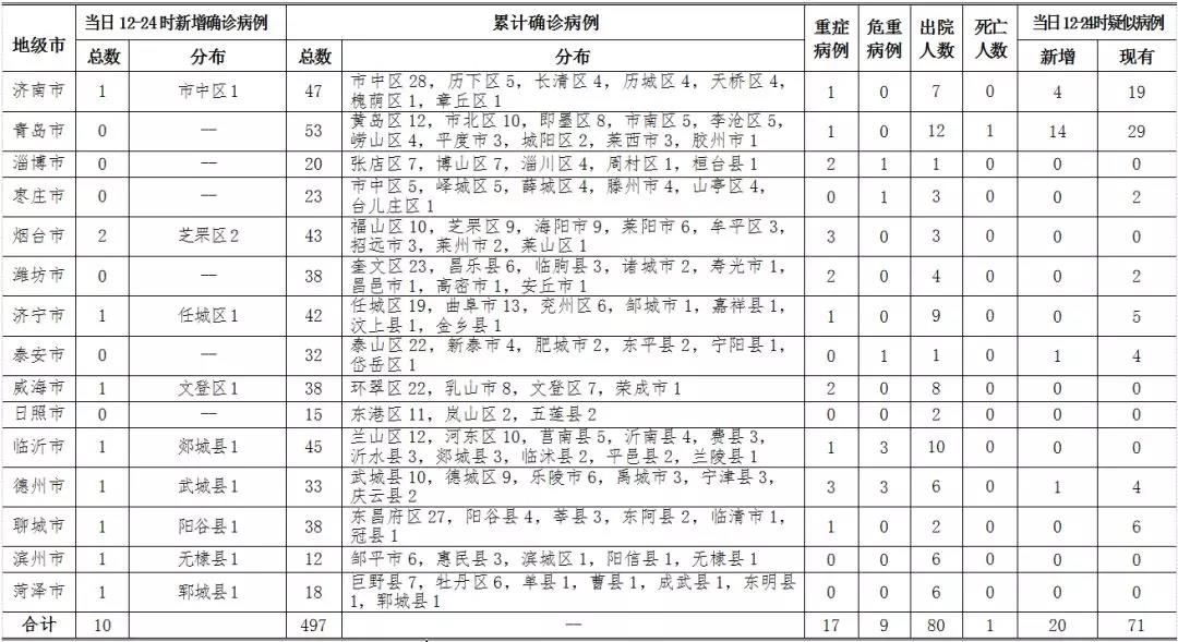 文化聚焦 第31页