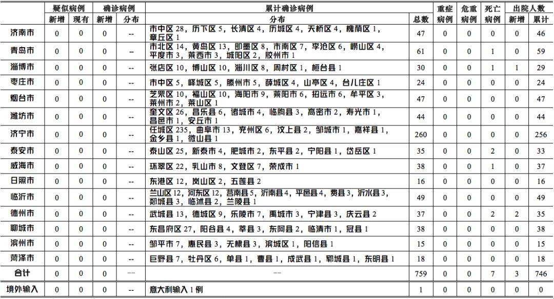 阿联酋喜迎病例清零，健康防线再升级