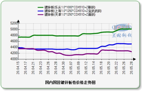 河北铅价最新盘点：美好前景下的价格行情