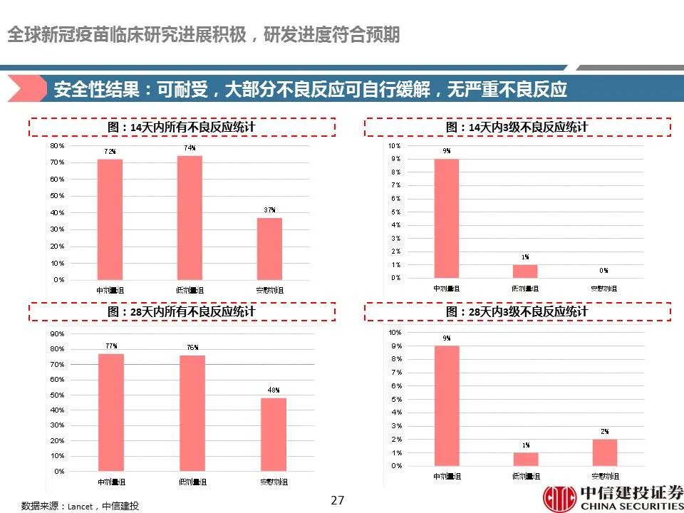 全球最新新冠疫苗进展