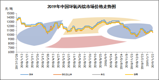 环氧丙烷价格喜报频传，市场行情焕发新活力