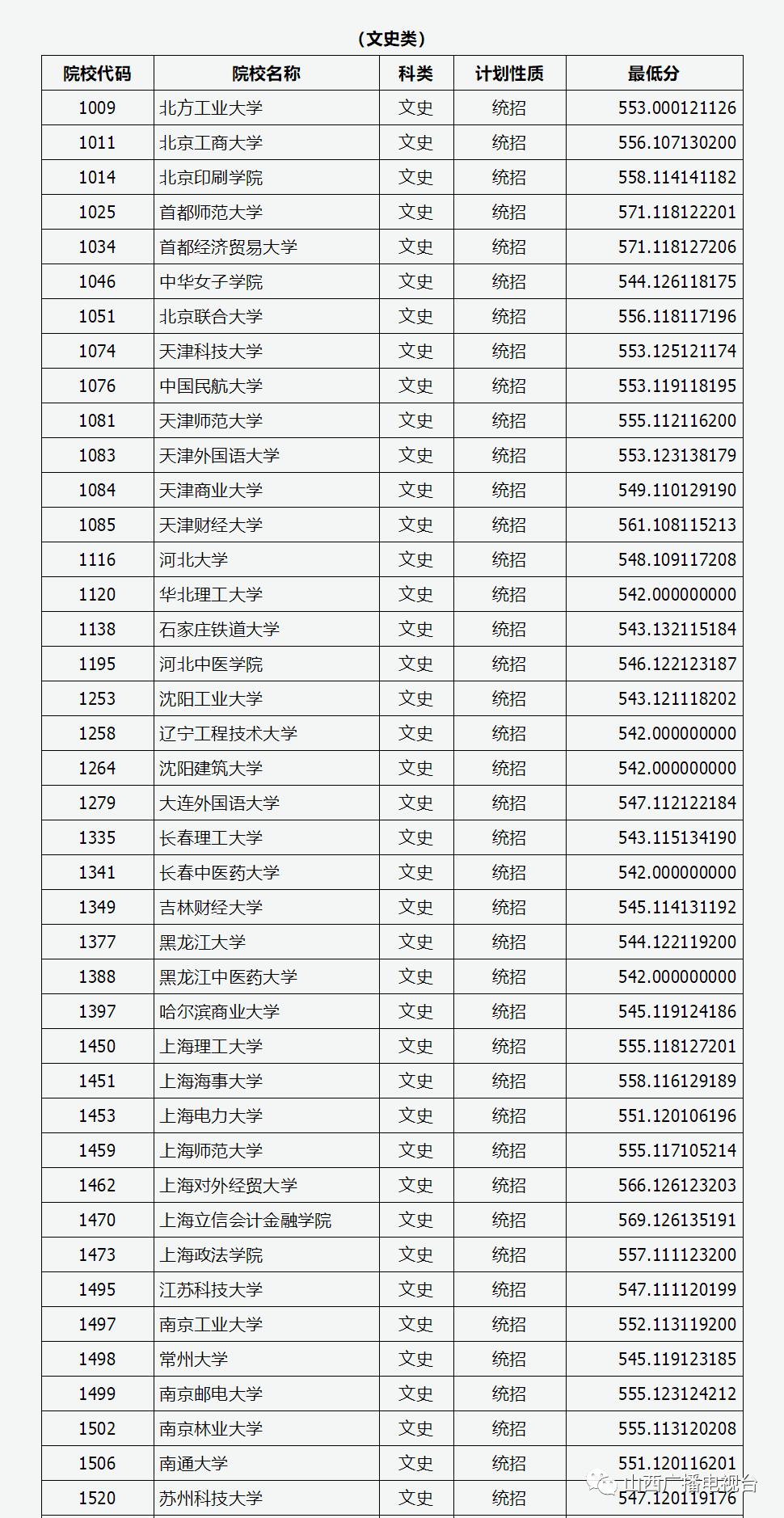 2017山西专升本喜讯连连，美好未来启航