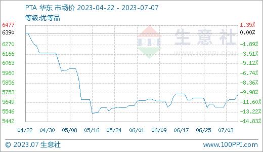 “焕新电池市场，价格走势喜人”