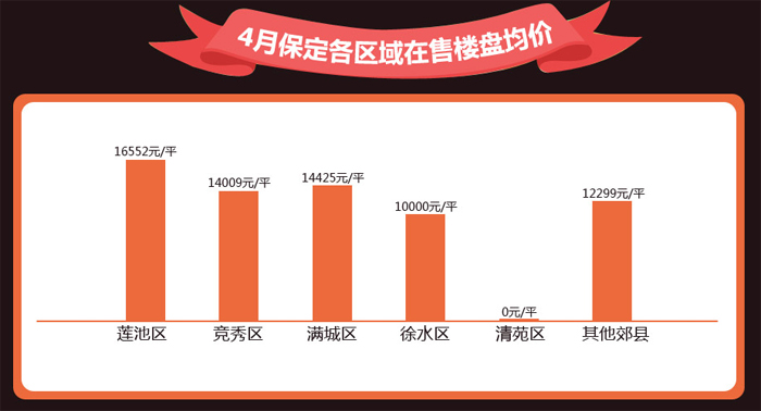 保定楼市新篇章：房价动态，美好家园新起点