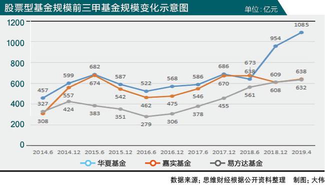 嘉实基金驱动净值攀升，喜看业绩稳步增长