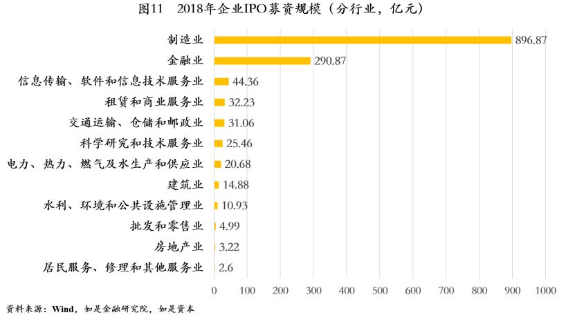 2017年利率展望：财富增值新起点