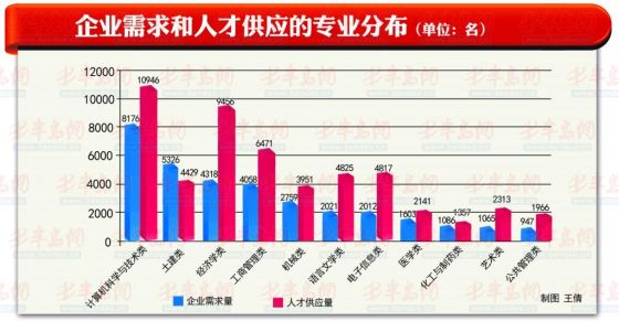 “兴化人才市场最新职位发布”