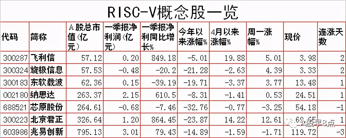 飞利信最新资讯速递