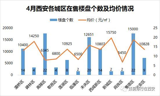 西安楼市最新价格动态