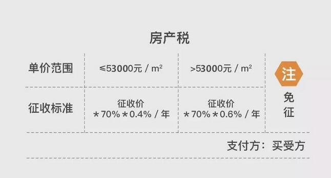 上海二手房过户税费一览