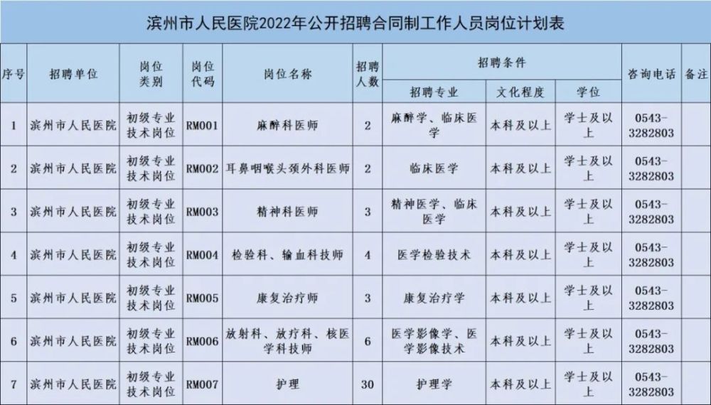 滨州最新职位招聘汇总