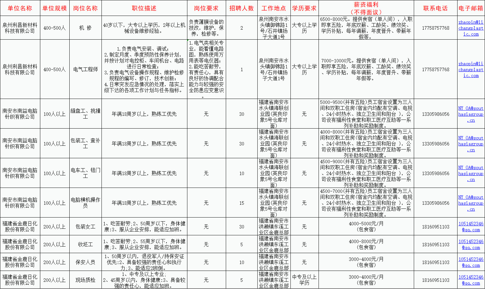 泉州招聘资讯速递