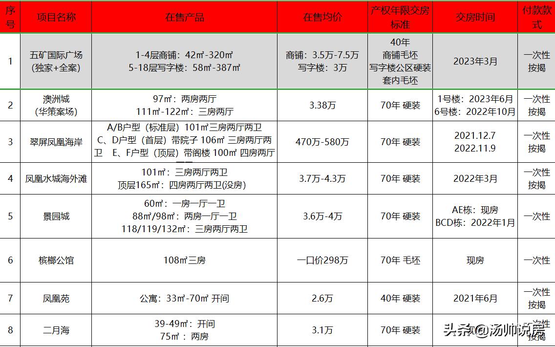 三亚最新楼市价格行情