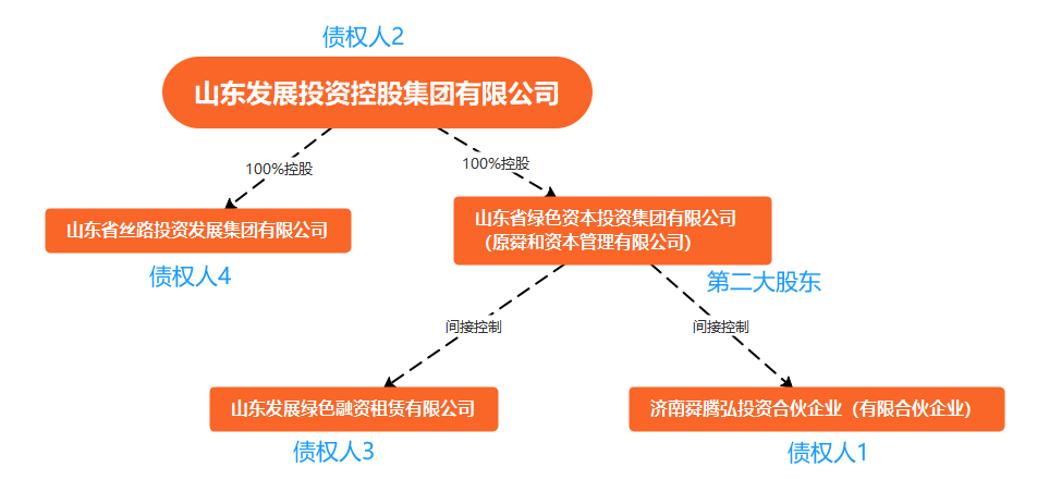 山东华鹏最新发布信息