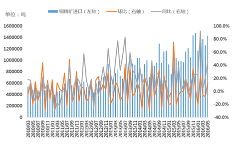 铜价实时动态今日速览