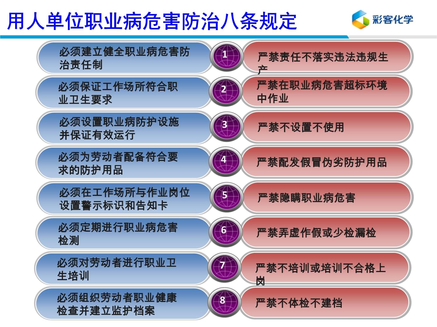 最新职业卫生管理规范解读