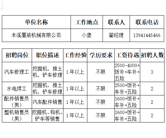 绥中地区最新司机职位招聘资讯