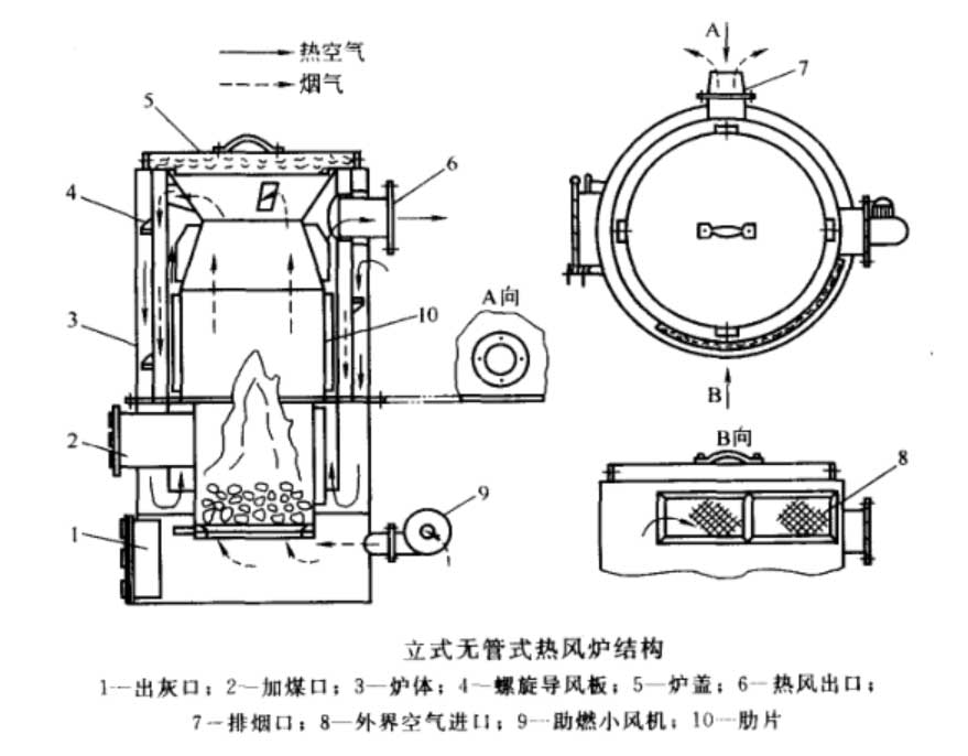 新型热风炉结构示意图