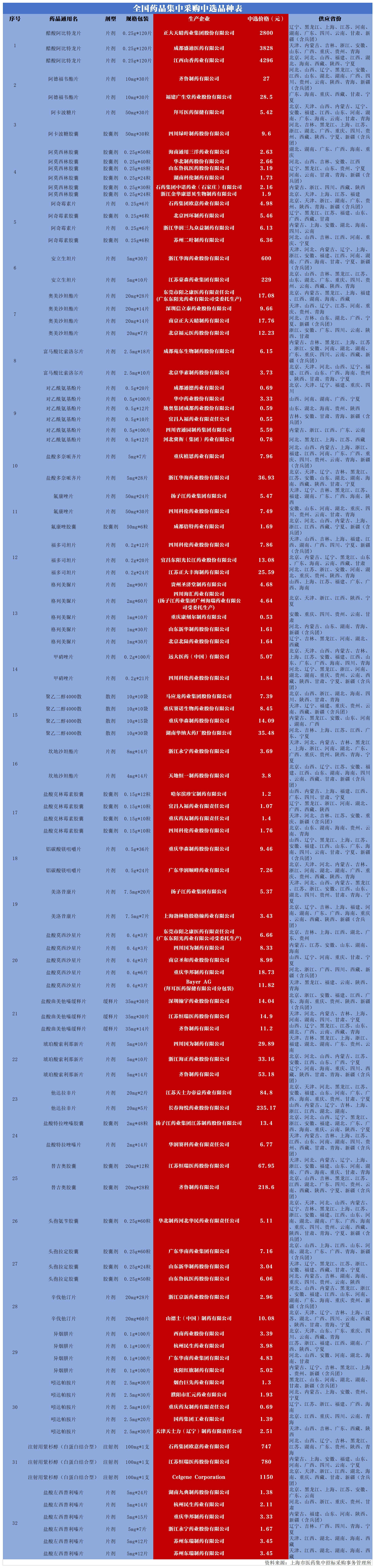 更新版政府采购法规解读