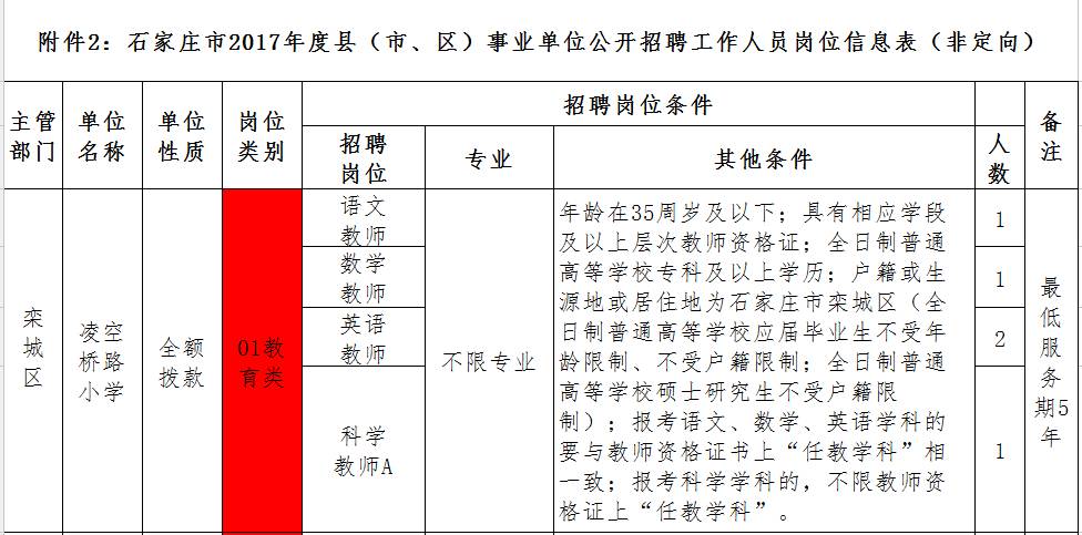 石家庄招聘信息最新招聘