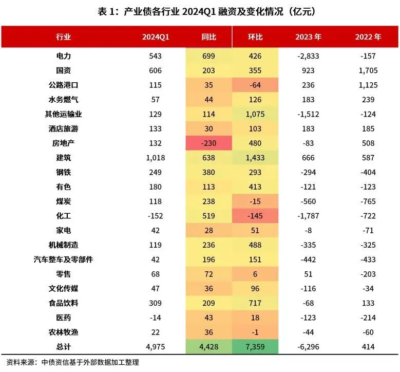 2024年涨薪动态速递