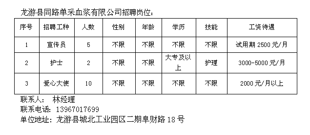 “龙门视窗招聘信息更新”