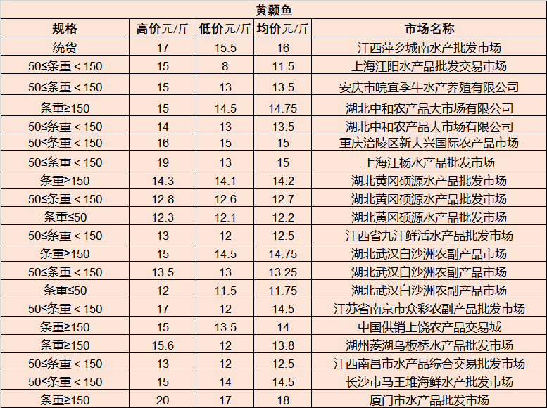 “惠阳人才市场最新职位发布”