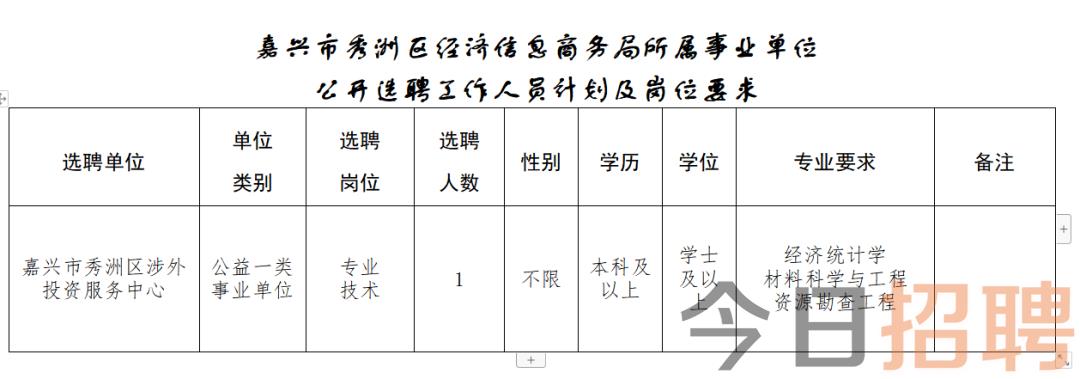 溧阳人才招聘信息速递