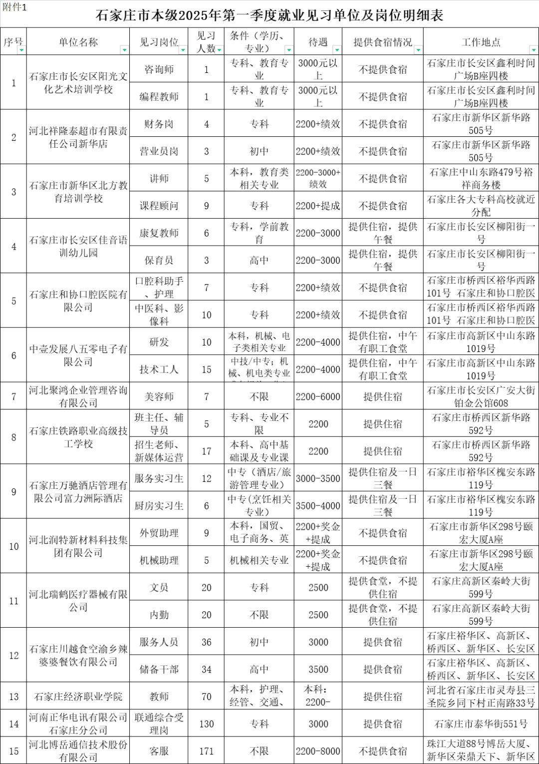 石家庄招聘信息最新招聘