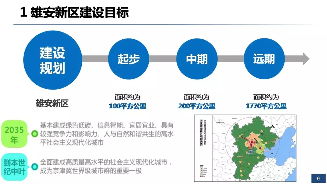 雄安新区新政解读