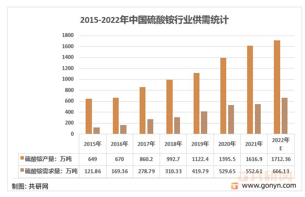 硫酸铵市场行情动态