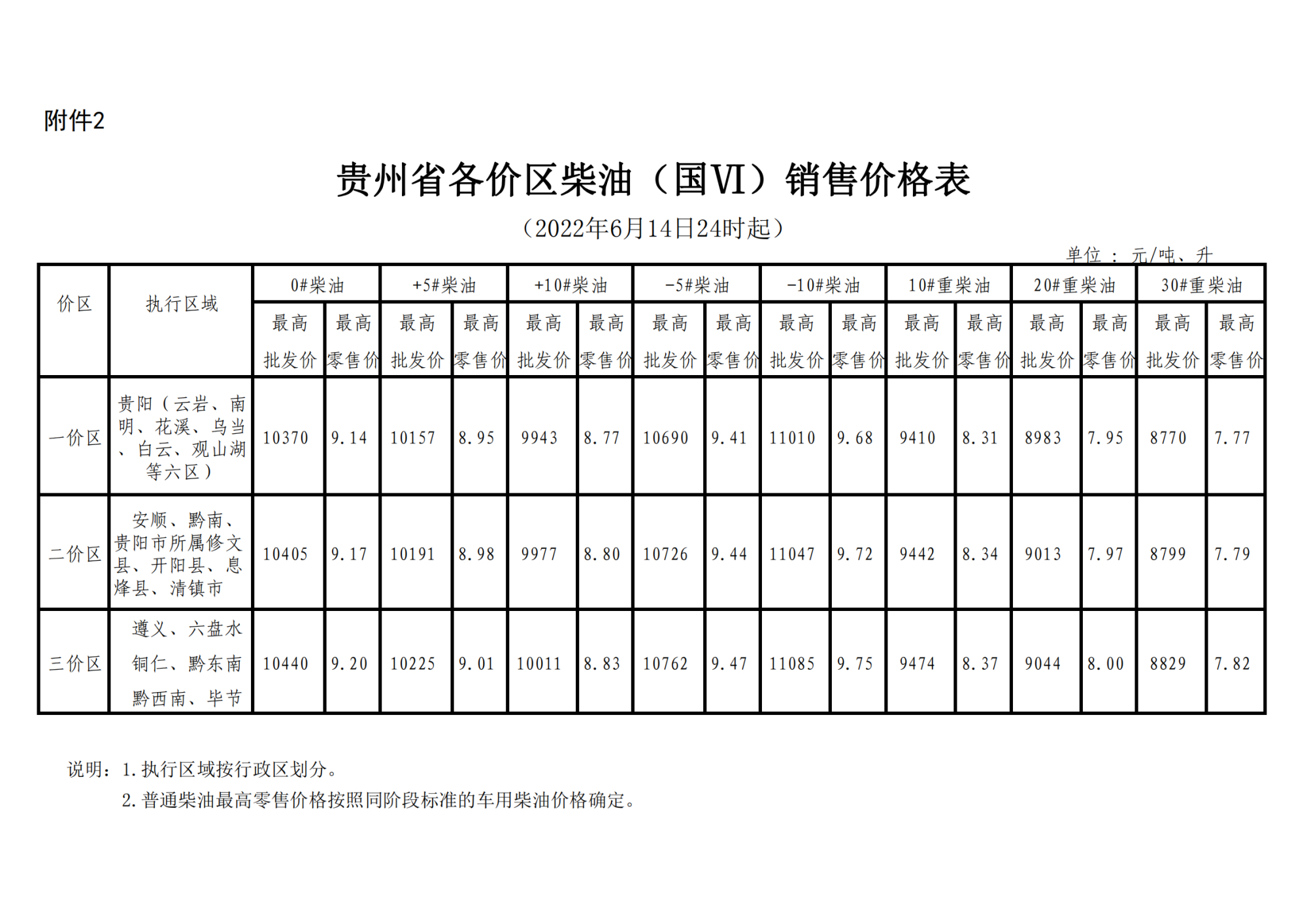 贵州92号油品现行报价