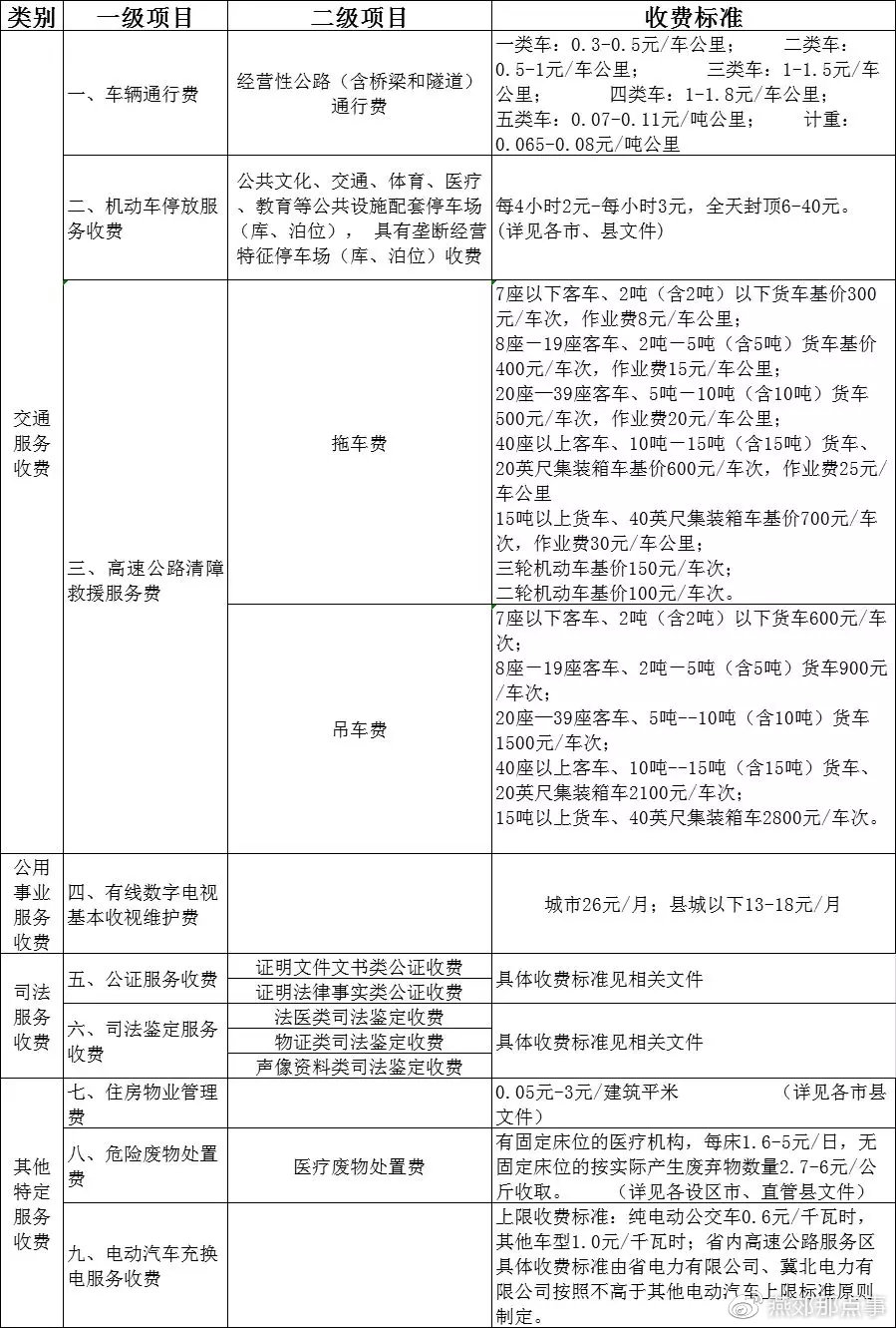 物业费最新收费标准揭晓