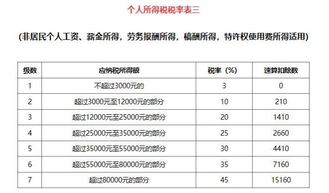 最新个人所得税计算方法揭秘