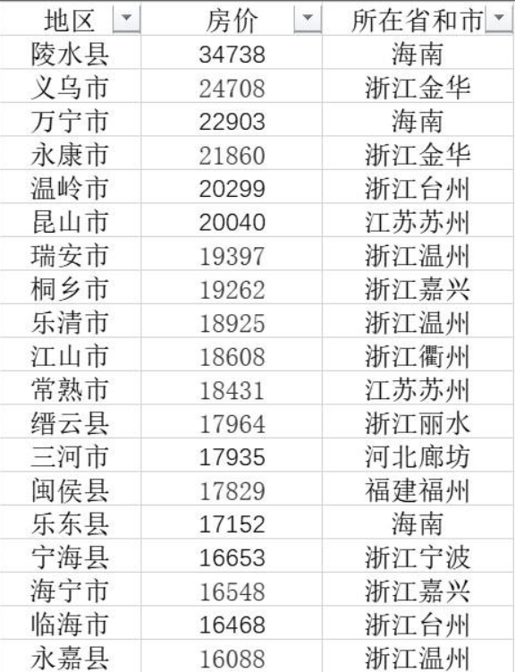 杭州公共租赁住房新规解读