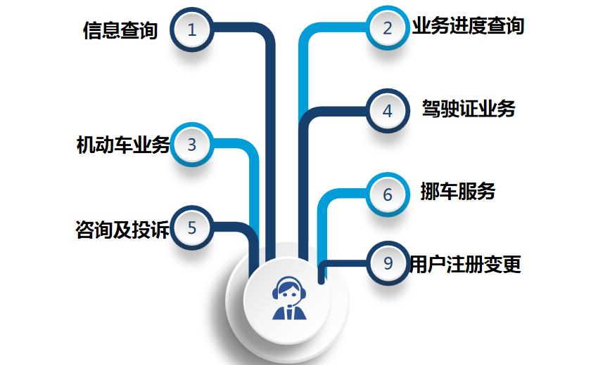 12123交警官方最新版本发布