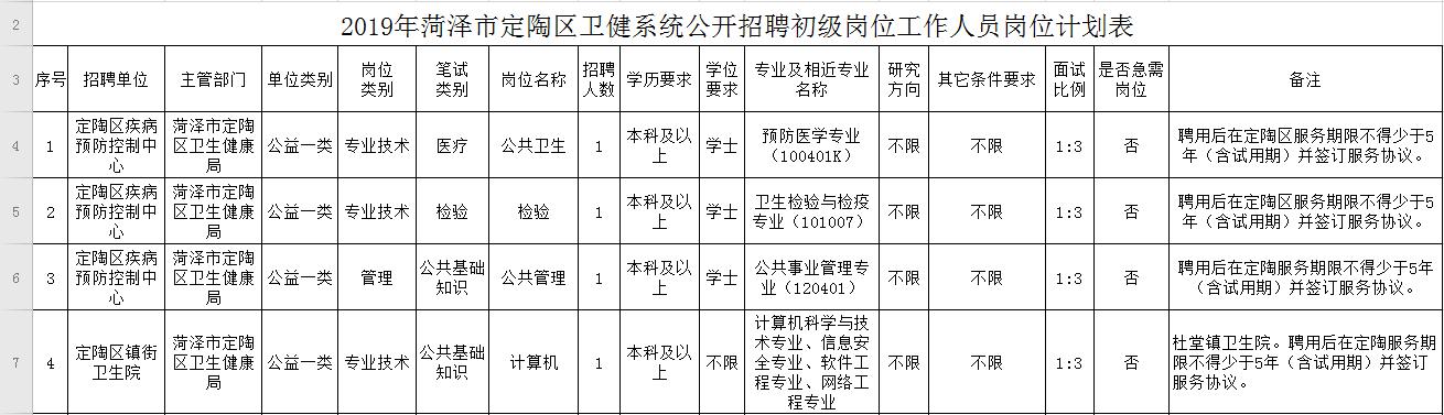 定陶城区最新招聘信息发布