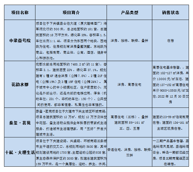 2024年度房产市场最新价格盘点