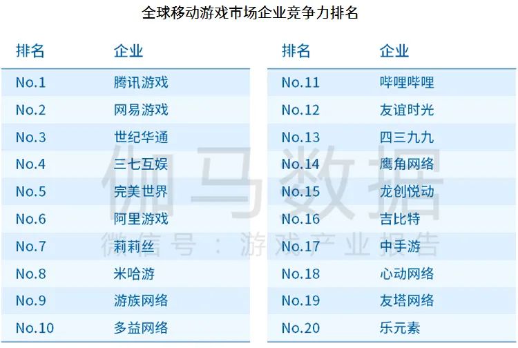 “手机网游最新榜单揭晓”