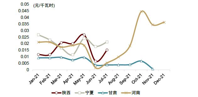 “最新电力费用定价标准揭晓”