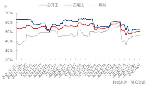 “聚乙烯醇近期行情”