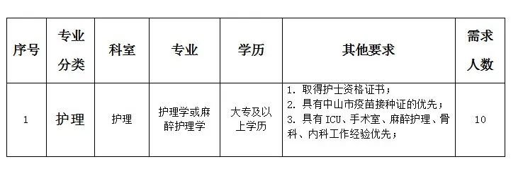 厦门护士职位火热招募中