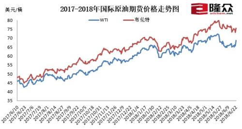 今日全球油价动态：原油行情速递