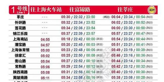 上海22号线最新时刻表