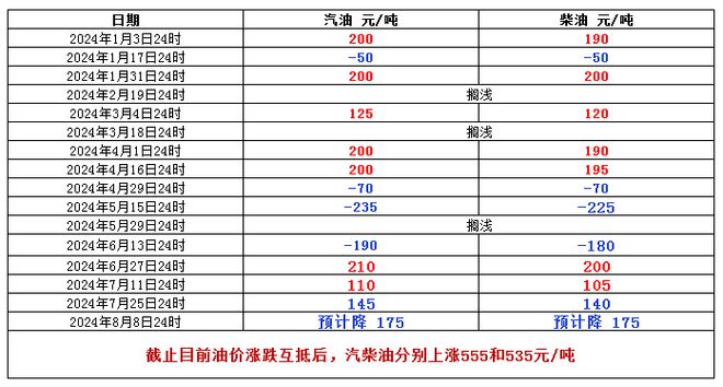 “最新油价动态揭晓”