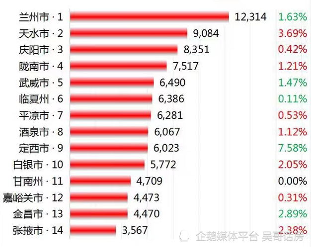 最新出炉！定西市房地产市场动态：房价走势揭秘与实时资讯一览